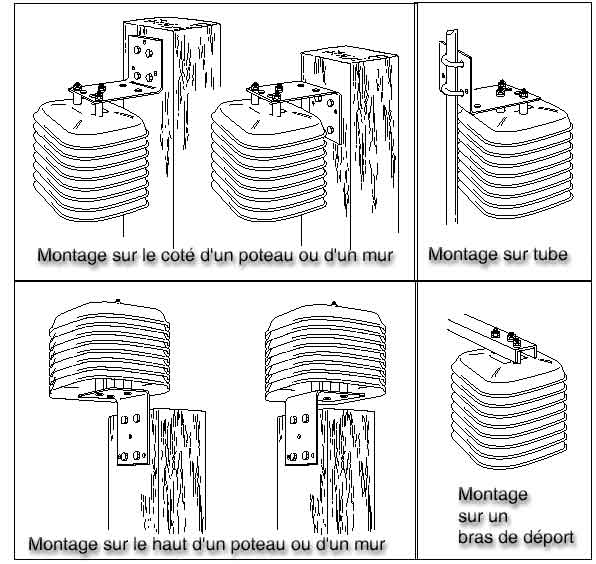 Abri anti-radiations normalisé