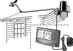 Station météo Davis Instruments France - CIMA TECHNOLOGIE est importateur  officiel des stations météorologique Vantage Pro 2.