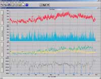 WeatherLink pour Windows. Graphiques à bandes.