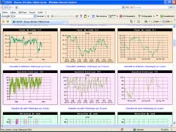 Site WEB créé avec le logiciel WeatherLink pour Windows.