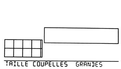 Ecran de configuration tailles des coupelles de l'anémomètre de la station Vantage Pro 2