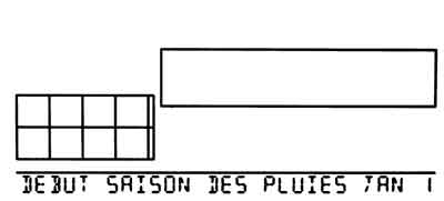 Ecran de configuration de la saison des pluies station Vantage Pro 2